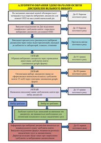 ico Algorytm vilnogo vybopu
